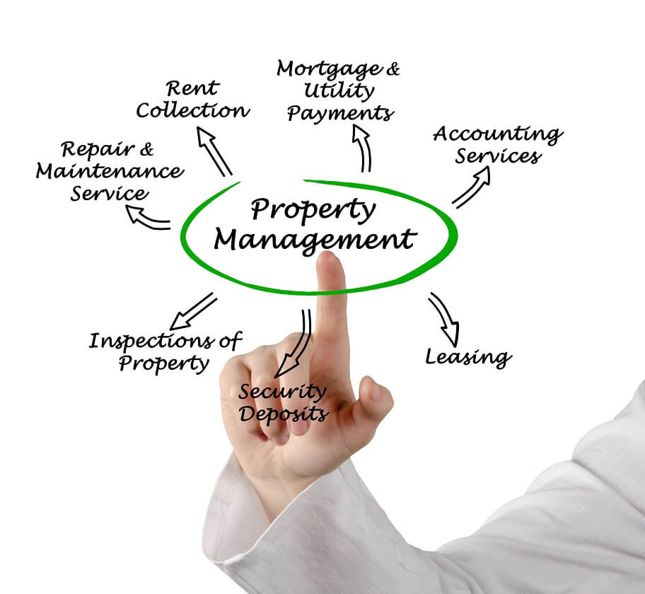 property management service